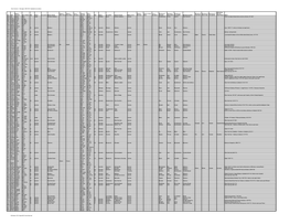 West Harnham - Marriages 1589-1837 (Alphabetical by Bride)