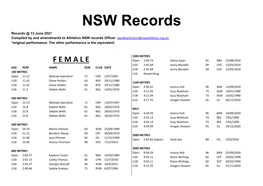 NSW Records Records @ 13 June 2021 Compiled by and Amendments to Athletics NSW Records Officer Davidtarbotton@Nswathletics.Org.Au *Original Performance