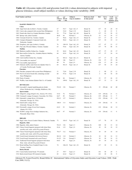 Table A2. Glycemic Index (GI)