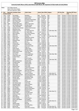 DVP Schedule, Indore Community Health Officers (Chos) Under National Health Mission, MP, Department of Public Health and Family Welfare