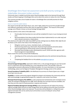 Strathbogie Shire Flood Risk Assessment and Draft Priority Rankings for Stakeholder Discussion (Urban Centres)