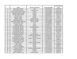 Name Specific Location Phone Number Certification Class