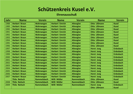 Schützenkreis Kusel E.V