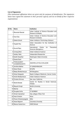 List of Signatories (The Institutional Affiliations Below Are Given Only for Purposes of Identification