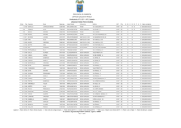 ATC Caserta GRADUATORIA PROVVISORIA N.Gra