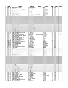 Active Fuel Terminals @07/30/2021