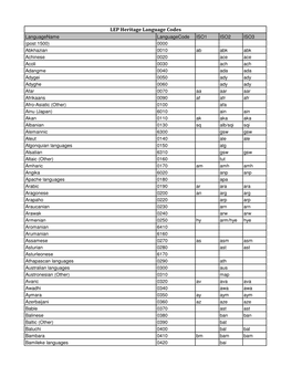 LEP Heritage Language Codes