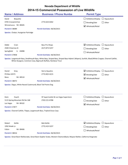 2014-15 Commercial Possession of Live Wildlife Name / Address Business / Phone Numbe Permit Type