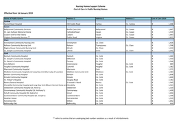 Fair Deal Scheme Cost of Care in Public Nursing Homes