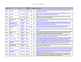 Nulabs Courses.Xlsx