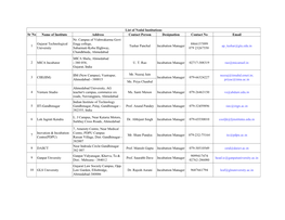 Sr No Name of Institute Address Contact Person Designation Contact No Email Nr