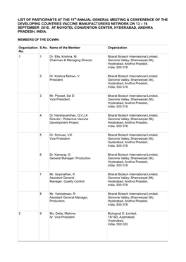 List of Participants