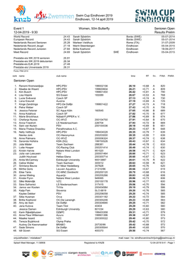 9:30 Results Prelim