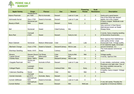 Apple Variety Origin Flavour Use Season Flowering Period Scab