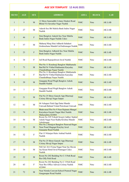 Age Sex Template 12 Aug 2021