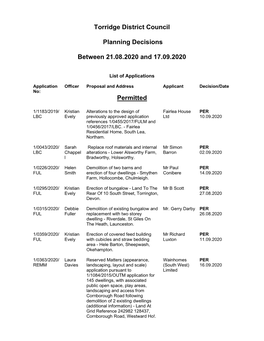 Torridge District Council Planning Decisions Between 21.08.2020 And