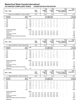 Judges Scores