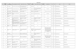 Rsps of the Second Phase of the Pilot Scheme in Wong Tai Sin District