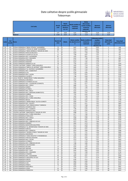 Date Calitative Despre Școlile Gimnaziale Teleorman