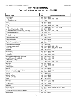 PDP Pesticide History Years Each Pesticide Was Reported from 1991 - 2020