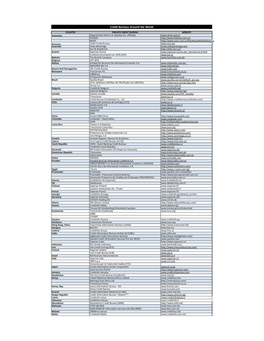 Credit Bureaus Around the World