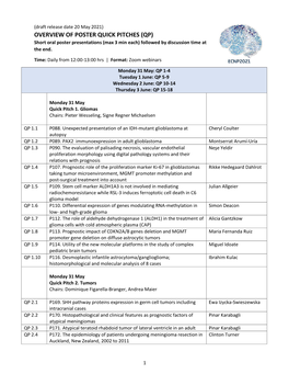 OVERVIEW of POSTER QUICK PITCHES (QP) Short Oral Poster Presentations (Max 3 Min Each) Followed by Discussion Time at the End