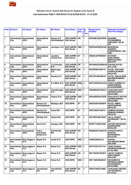 Selection List of Gramin Dak Sevak for Gujarat Circle Cycle III Vide Notification R&E/1-1/DR/GDS/CYCLE-III/2020 DATE : 21-12-2020