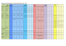 Jüdisches Personenstandsregister Zu Unterfranken (Zeitraum 1811 - 1875)