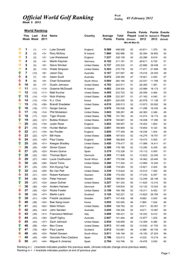 Week 05 Ranking