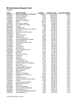 M Funds Quarterly Holdings 3.31.2020*
