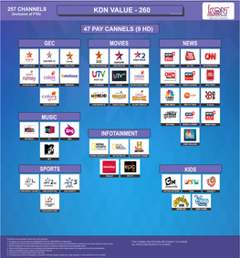 KDN VALUE - 260 (Inclusive of FTA) (*Inclusive of All Taxes)