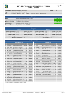 CBF - CONFEDERAÇÃO BRASILEIRA DE FUTEBOL Jogo: 12 SÚMULA ON-LINE