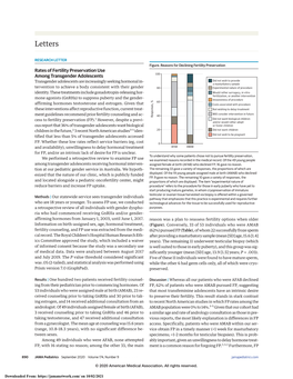 Rates of Fertility Preservation Use Among Transgender Adolescents