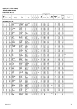 TAREE AQUATIC CLUB SAILING COMMITTEE JANUARY 2012 MANNING MARATHON RESULTS by FLEET (With MCCF) Fleet 1 : Manning Point to Taree