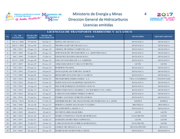 Ministerio De Energía Y Minas 4 Direccion General De