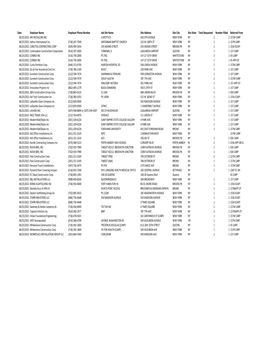 Daily Referrals 6-25-2021