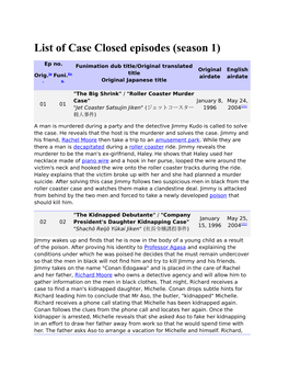 List of Case Closed Episodes (Season 1)