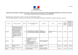 Demandes D'autorisation D'exploiter Pour Mise En Valeur Agricole