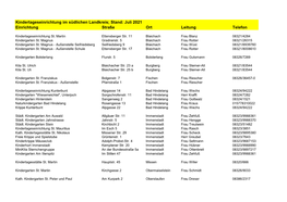 Kindertageseinrichtung Im Südlichen Landkreis; Stand: Januar 2021