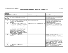 Lista Certificatelor De Urbanism Emise În Luna Octombrie 2020