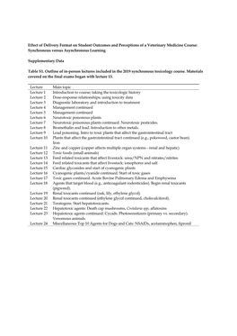 Synchronous Versus Asynchronous Learning