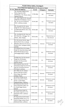 List of Rejected Candidates for the Post of Clerk