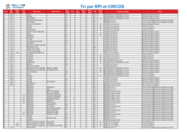 Tri Par RPI Et CIRCOS RPI Éduc Pol Type Nb Cl Nb Cl Rural Circo Ville École Nom École ULIS CP ZRR Secteur Collège EPCI RPC Prio Ville École Dédoub