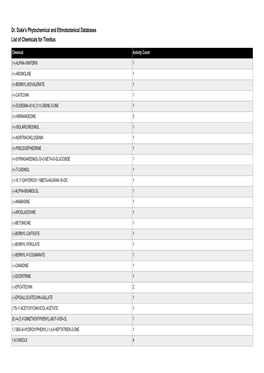 Dr. Duke's Phytochemical and Ethnobotanical Databases List of Chemicals for Tinnitus