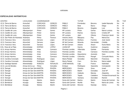 Solicitudes Página 1 ESPECIALIDAD: MATEMÁTICAS CENTRO