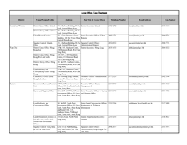 Access Officer - Lands Departments