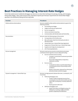 Best Practices in Managing Interest-Rate Hedges