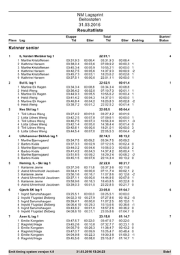 NM Lagsprint Beitostølen 31.03.2016 Resultatliste Kvinner Senior