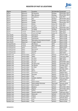 Register of IJS Locations V1.Xlsx