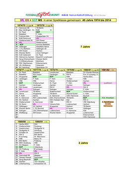 Vfl OS + SCP MS in Einer Spielklasse Gemeinsam 40 Jahre 1974 Bis 2014